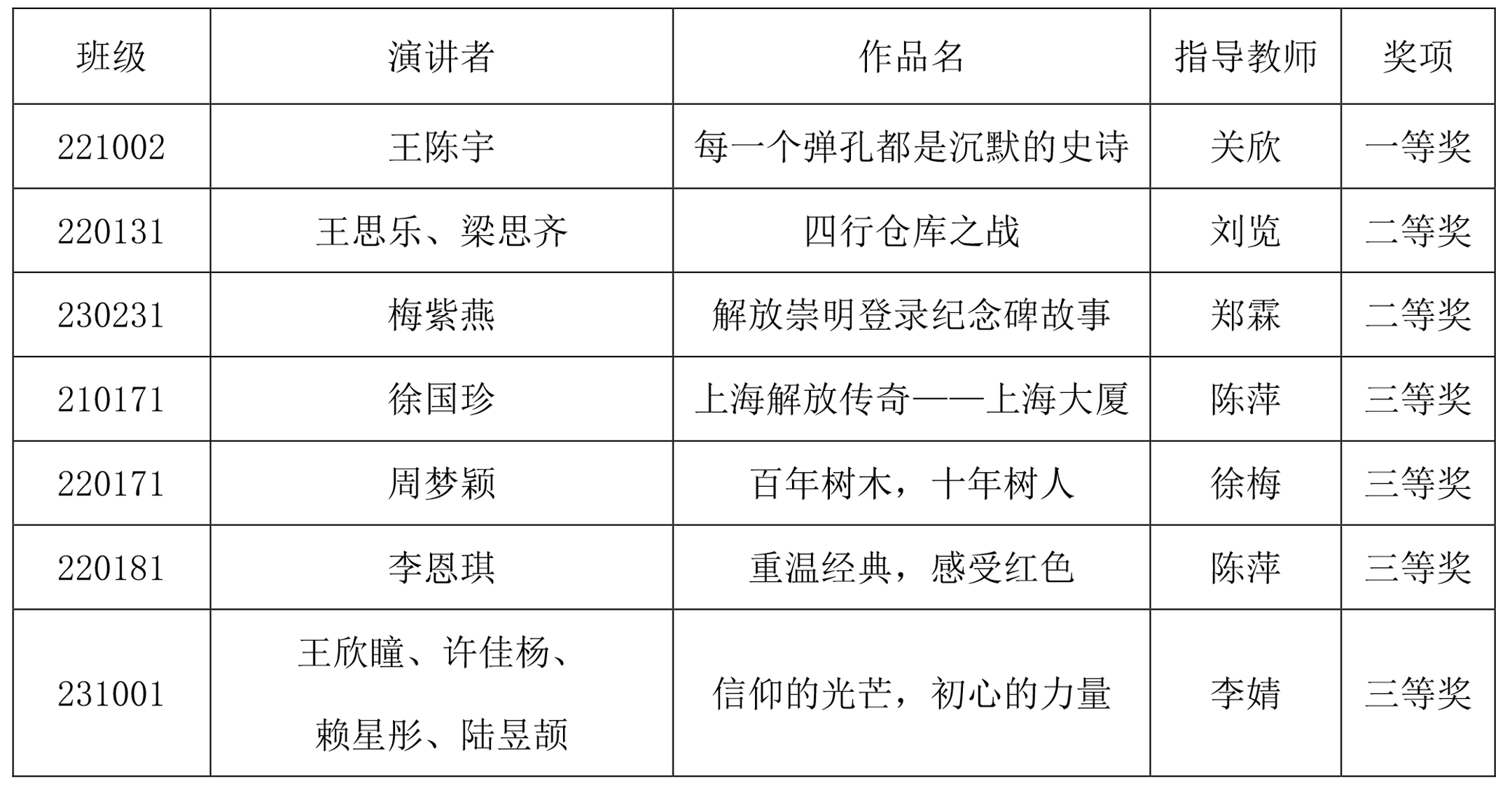 获奖名单.jpg 获奖名单.jpg