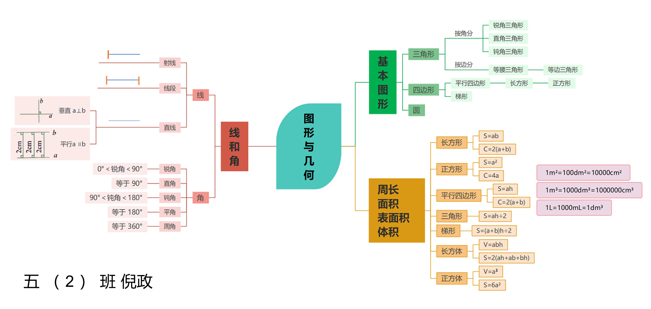 五（2）班实践活动1②.png