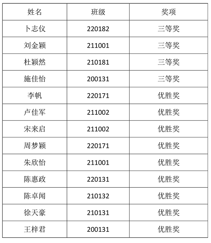 获奖名单（缩）.jpg