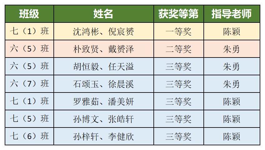 工作簿1_Sheet1.png