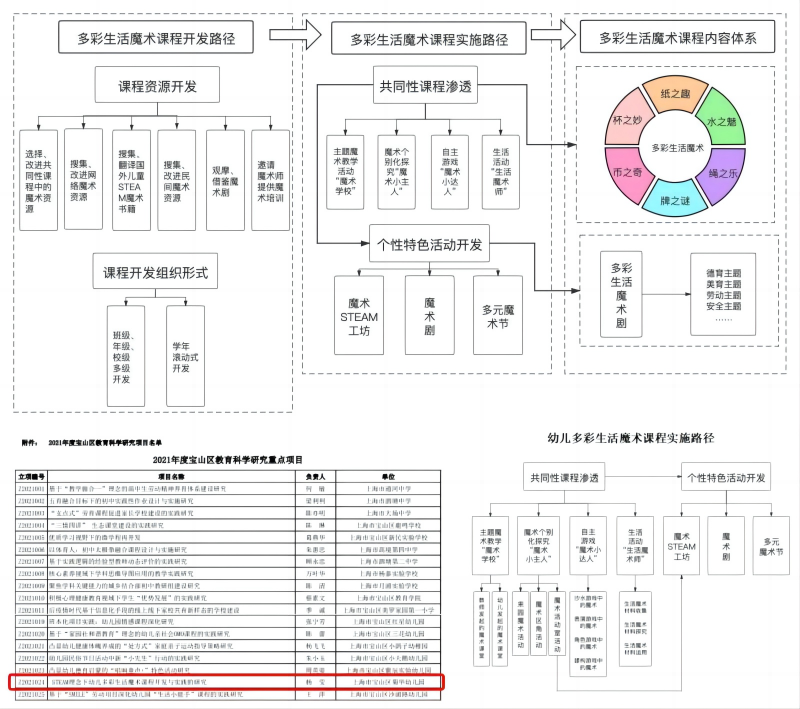 WPS拼图1.png