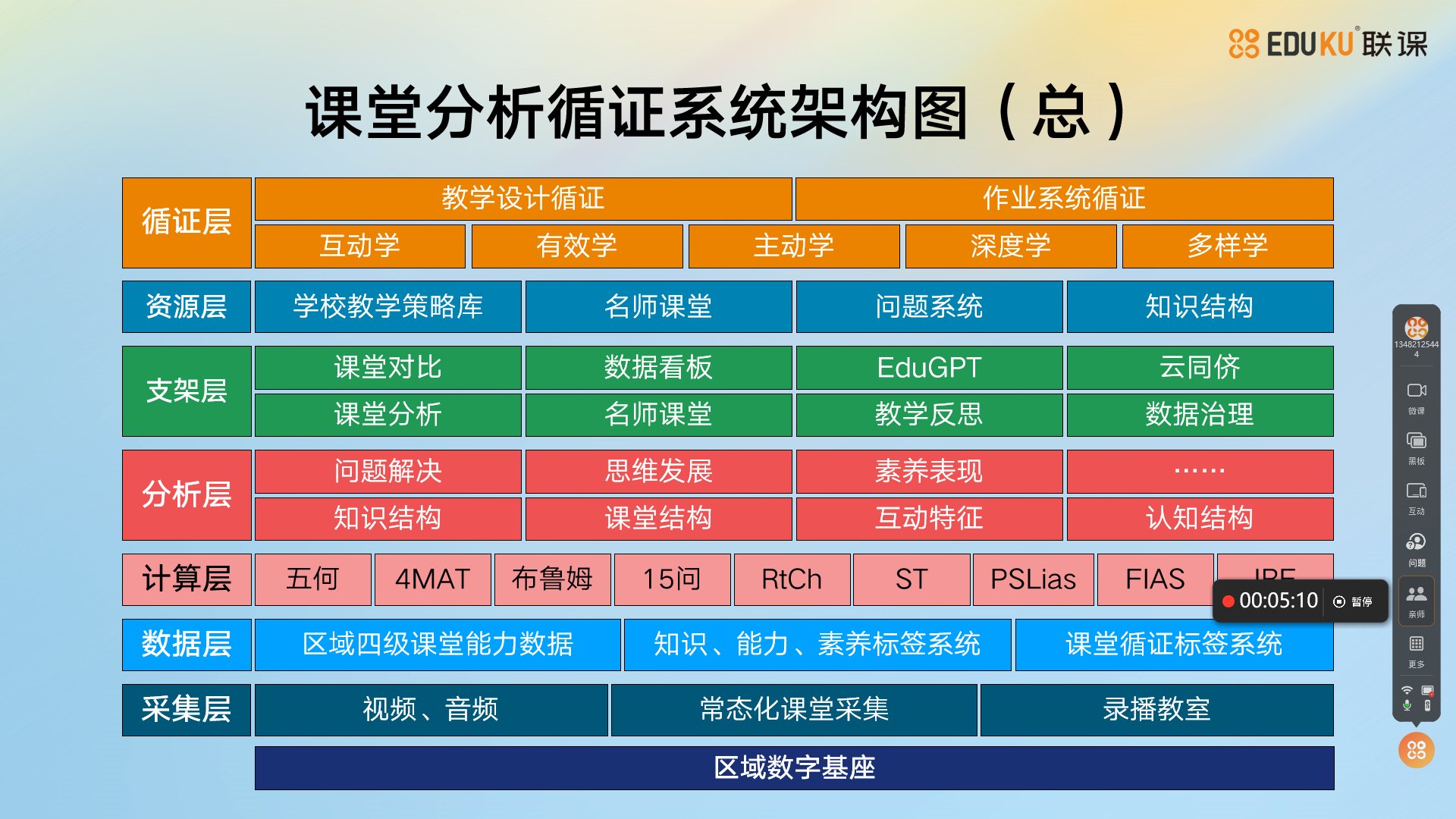 循证系统.jpg