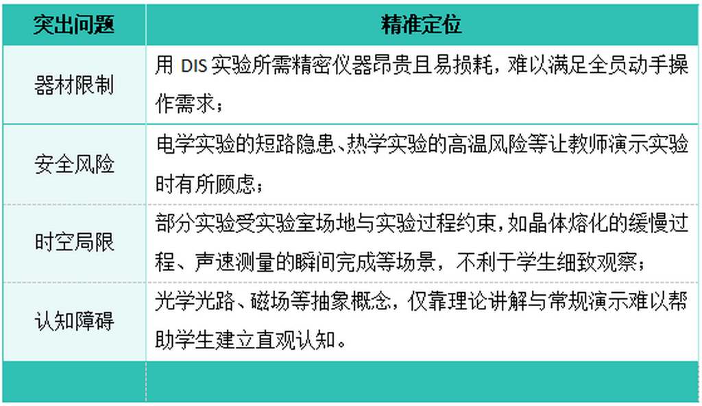 表格.png 表格.png