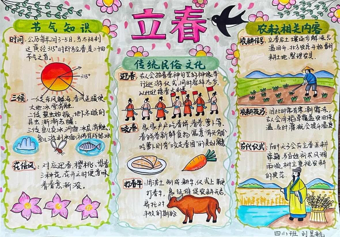 刘昱航立春小报（四1班）.jpg